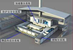 电子束辐照正推动杭州辐照行业发展